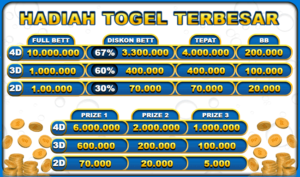 hadiah togel